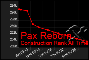 Total Graph of Pax Reborn