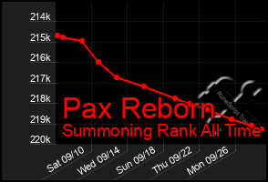 Total Graph of Pax Reborn