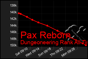 Total Graph of Pax Reborn