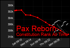 Total Graph of Pax Reborn