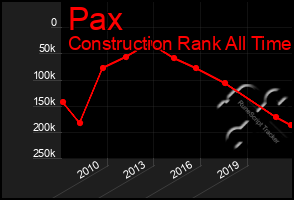 Total Graph of Pax