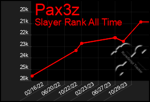 Total Graph of Pax3z