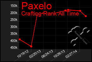 Total Graph of Paxelo