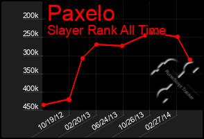 Total Graph of Paxelo