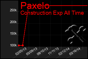 Total Graph of Paxelo