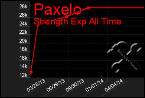 Total Graph of Paxelo
