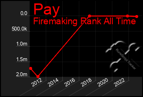 Total Graph of Pay