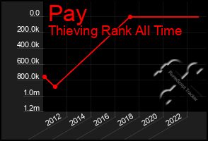 Total Graph of Pay