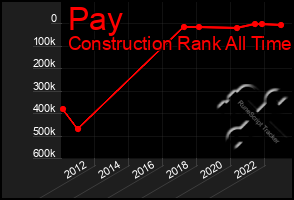 Total Graph of Pay