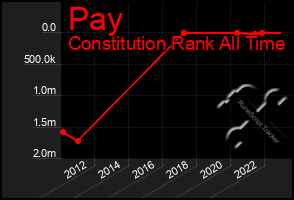 Total Graph of Pay