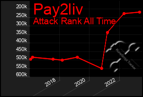 Total Graph of Pay2liv