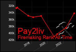 Total Graph of Pay2liv