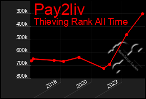 Total Graph of Pay2liv