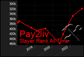 Total Graph of Pay2liv