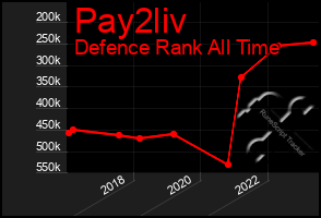 Total Graph of Pay2liv