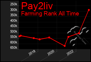 Total Graph of Pay2liv