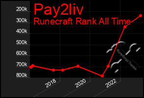 Total Graph of Pay2liv