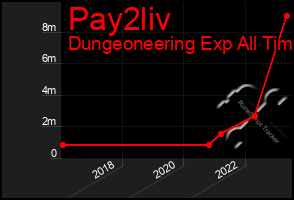 Total Graph of Pay2liv