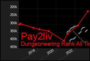 Total Graph of Pay2liv