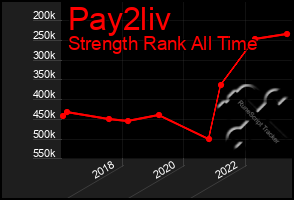 Total Graph of Pay2liv