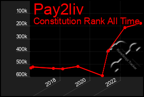 Total Graph of Pay2liv