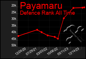 Total Graph of Payamaru