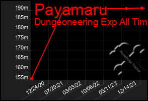 Total Graph of Payamaru