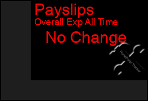 Total Graph of Payslips