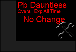 Total Graph of Pb Dauntless