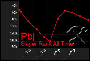 Total Graph of Pbj