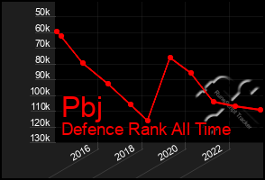 Total Graph of Pbj