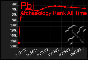 Total Graph of Pbj