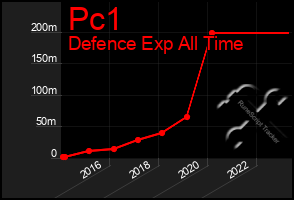 Total Graph of Pc1