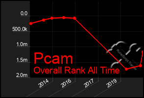 Total Graph of Pcam