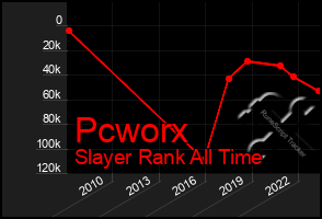 Total Graph of Pcworx