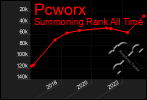 Total Graph of Pcworx