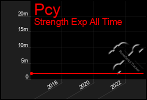 Total Graph of Pcy