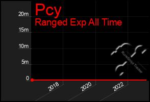 Total Graph of Pcy