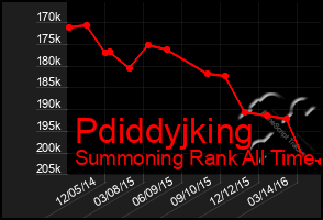 Total Graph of Pdiddyjking