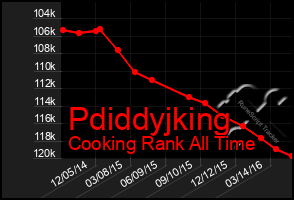 Total Graph of Pdiddyjking