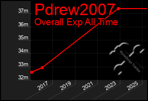 Total Graph of Pdrew2007