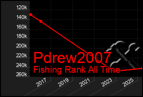 Total Graph of Pdrew2007
