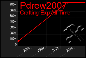 Total Graph of Pdrew2007