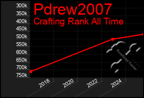 Total Graph of Pdrew2007
