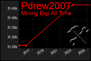 Total Graph of Pdrew2007