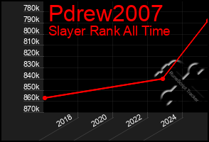 Total Graph of Pdrew2007