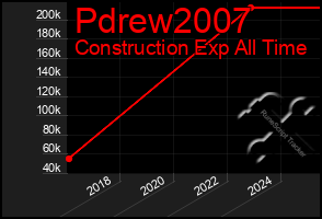 Total Graph of Pdrew2007