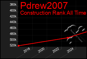 Total Graph of Pdrew2007