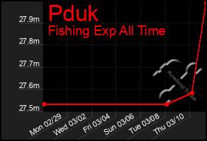 Total Graph of Pduk