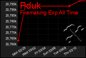Total Graph of Pduk